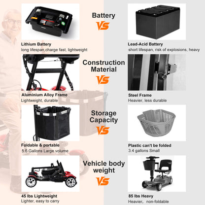 25-Mile All-Terrain Mobility Scooter with 300lbs Capacity & 3-Second Fold, Ultralight 45lbs, Power Electric Mobility Freedom Scooter